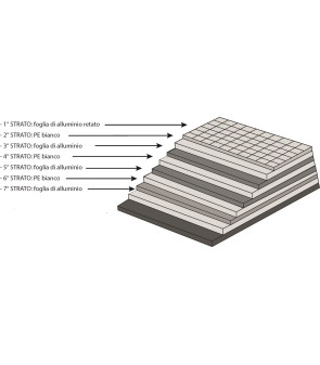 7-layer internal CAMPER thermal blackout kit