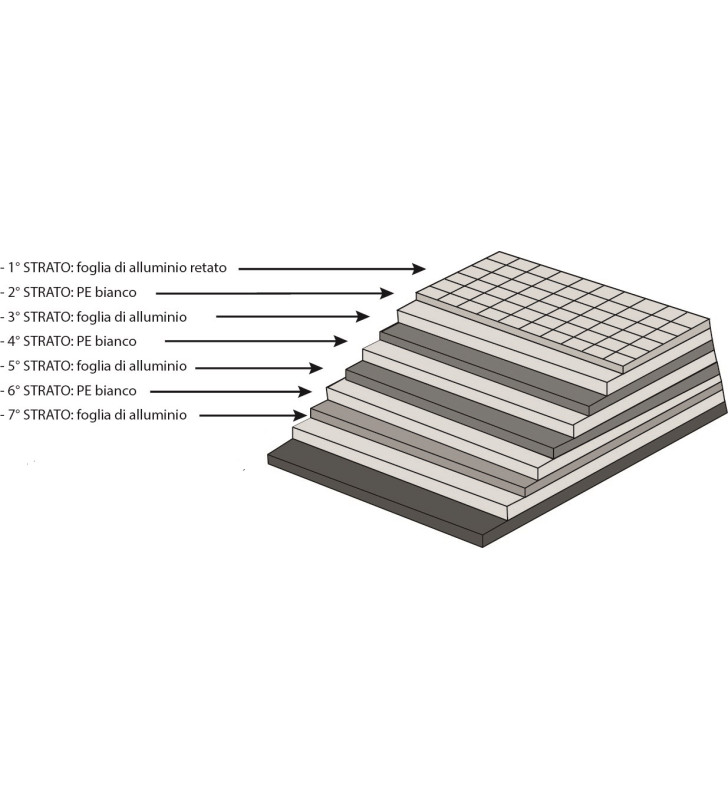7-layer internal MOTORHOME thermal blind