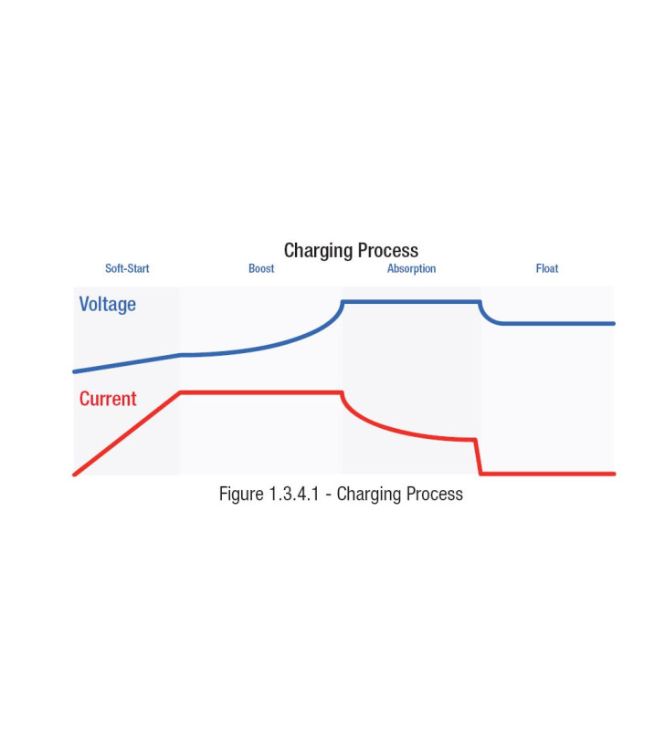 Chargeur DC-DC Redarc BCDC1250D MPPT