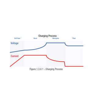 Redarc BCDC1250D MPPT DC-DC Charger