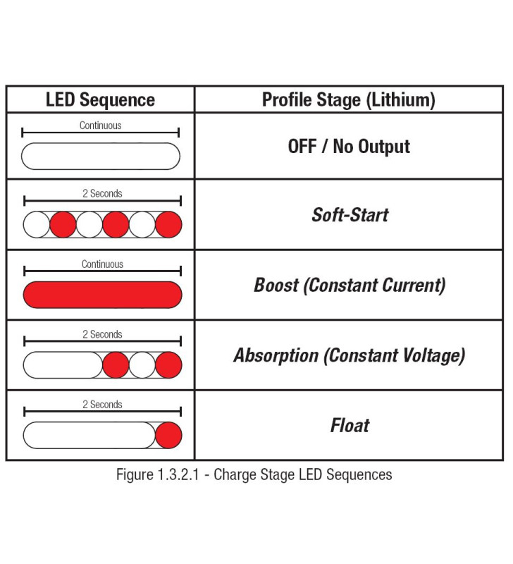 Chargeur DC-DC Redarc BCDC1250D MPPT