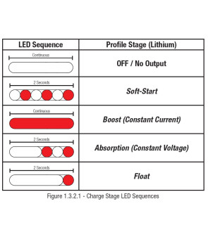 Chargeur DC-DC Redarc BCDC1250D MPPT