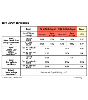 Cargador DC-DC Redarc BCDC1250D MPPT