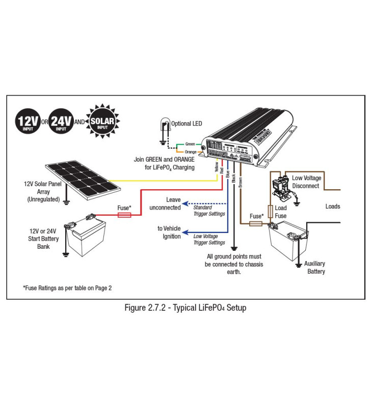 Chargeur DC-DC Redarc BCDC1225D MPPT