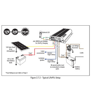 Redarc BCDC1225D MPPT DC-DC Charger