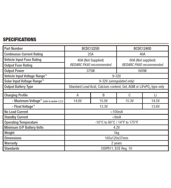 Chargeur DC-DC Redarc BCDC1225D MPPT