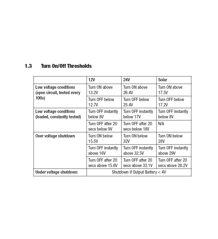 Cargador DC-DC Redarc BCDC1240D MPPT