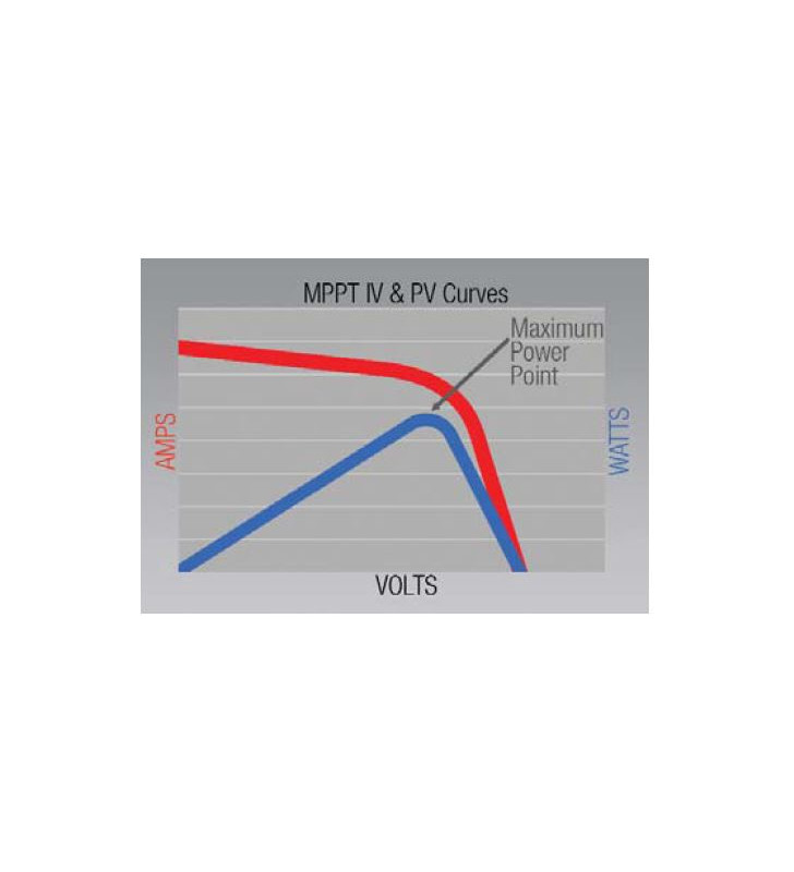 Chargeur DC-DC Redarc BCDC1240D MPPT
