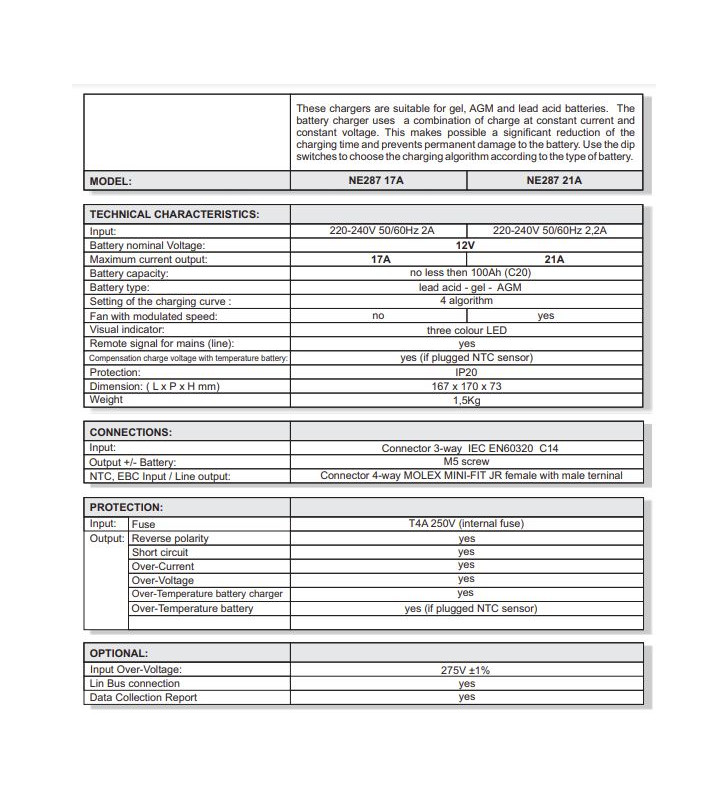 NORDELETTRONICA NE287 21 Ein festes...