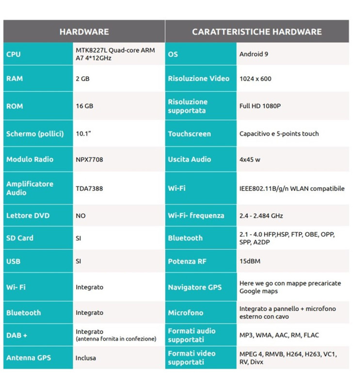 AUTORADIO UNIVERSALE 1 DIN 10,1'' 2+16 GB -...