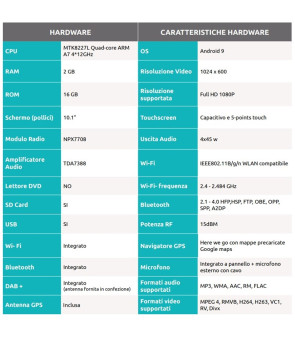 UNIVERSAL CAR RADIO 1 DIN 10.1 '' 2 + 16 GB - JF-011A-XDAB
