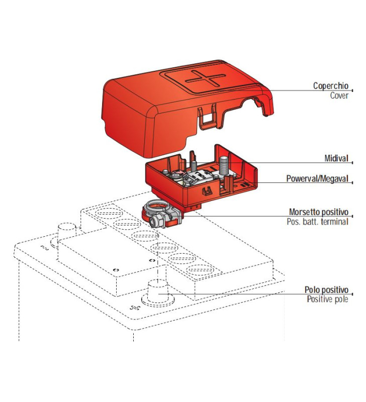 2 Midi - 1 Mega fuse box with battery pole clamp