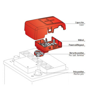 2 Midi - 1 Mega fuse box with battery pole clamp