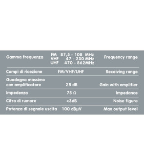 Antenne TV 230x130 numérique terrestre 12/24V
