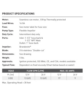 Maceratore SHURFLO 12V per evacuare rifiuti sanitari 3200-201