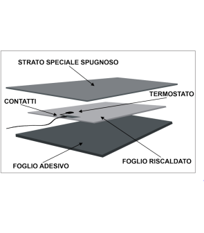 Résistance antigel 12Vdc - 38W - 80 lt.