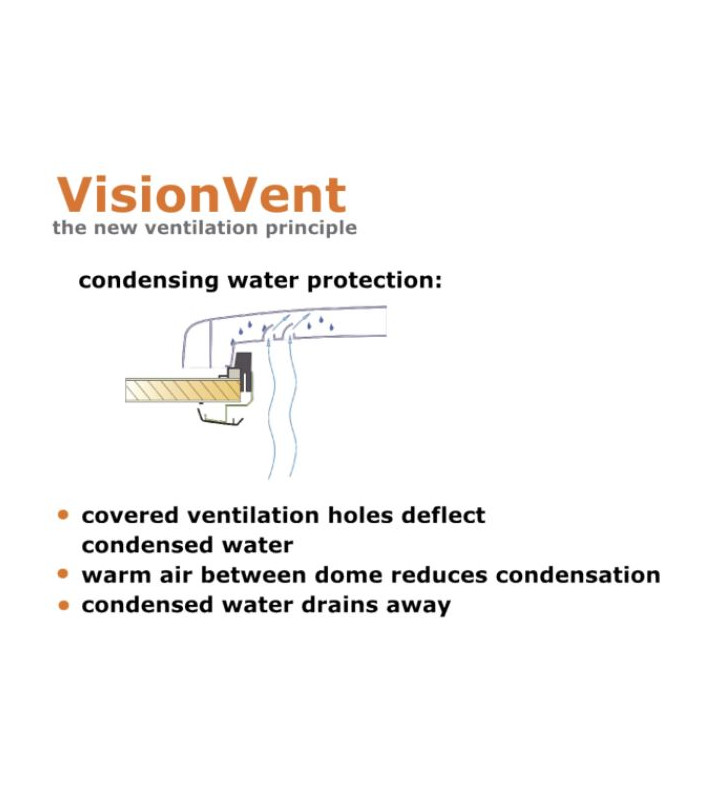 MPK 2753 Oblò VisionVent S Eco 28x28 Crystal...