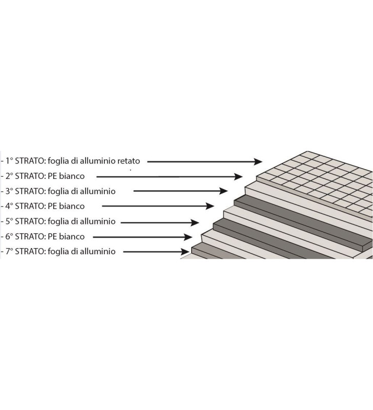 OSCURANTI INTERNI FURGONE ANTERIORI + LATERALI...
