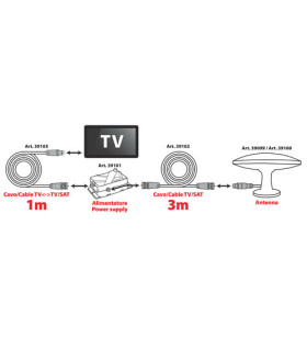 Antena TV cable coaxial - 3 m 2