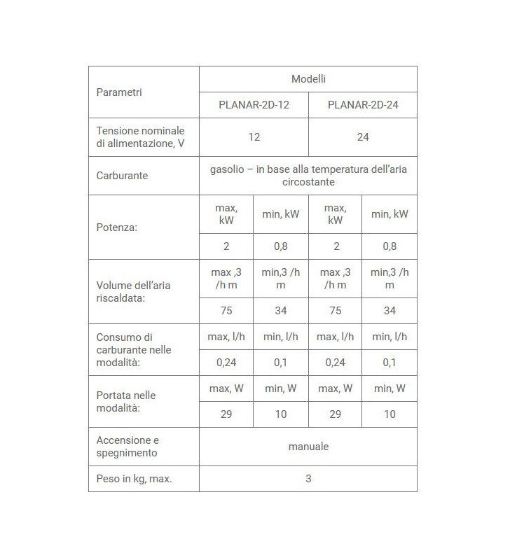 2D-12 + PU5 Kit Riscaldatore aria a gasolio...