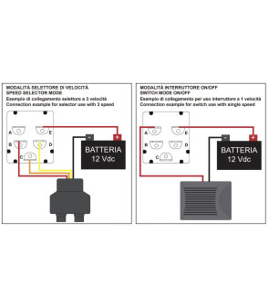 4-speed selector for heat exchangers