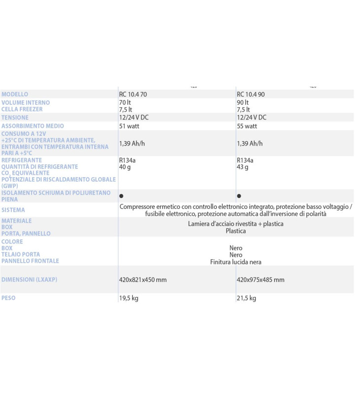 RC 10.4 90 RÉFRIGÉRATEUR À COMPRESSEUR NOIR...