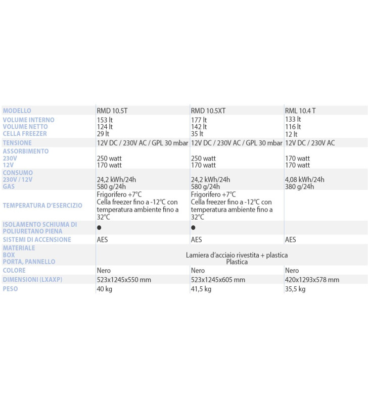 RÉFRIGÉRATEUR À ABSORPTION RMD 10.5T 153LT....