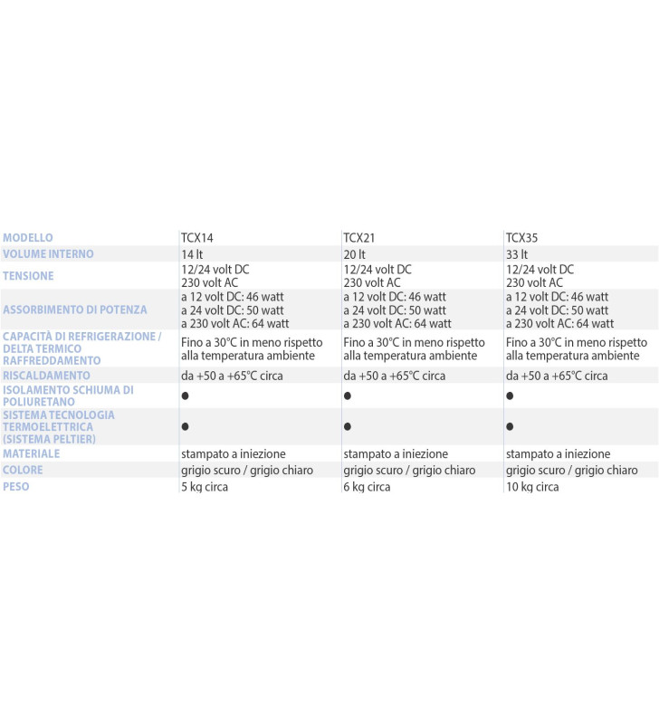 Dometic Tropicool TCX21 frigo termoel -27°C...