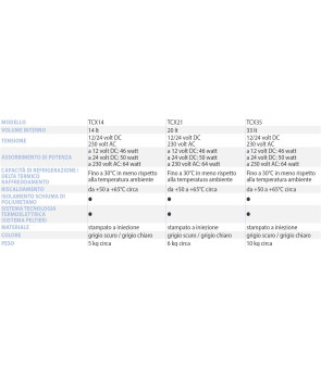 Dometic Tropicool TCX21 frigo termoel -27°C 12/24vdc, 230vac, 20 lt