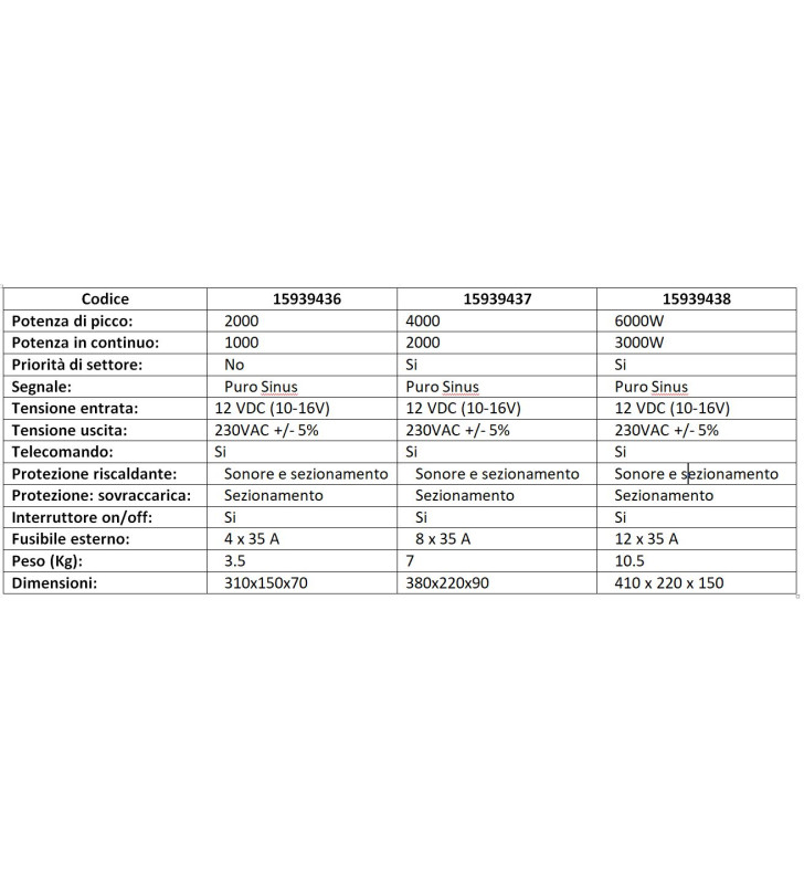 ONDULEUR VECHLINE PURE WAVE de 1000 à 3000 W