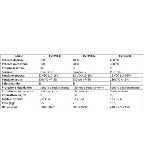 1000W INVERTER ONDA PURA VECHLINE