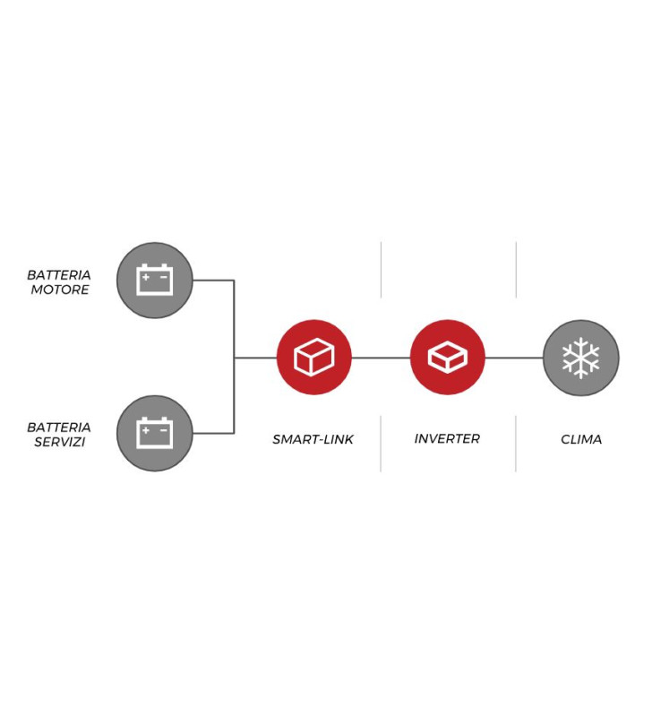 SMART LINK 12V-100A NDS FÜR KLIMAANLAGEN UND...