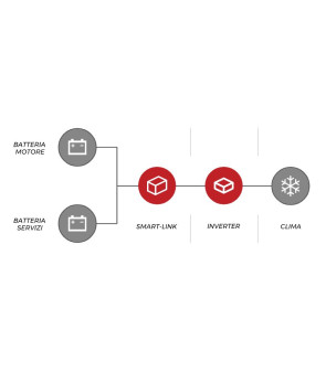 SMART LINK 12V-100A NDS PER CONDIZIONATORI E UTENZE GRAVOSE