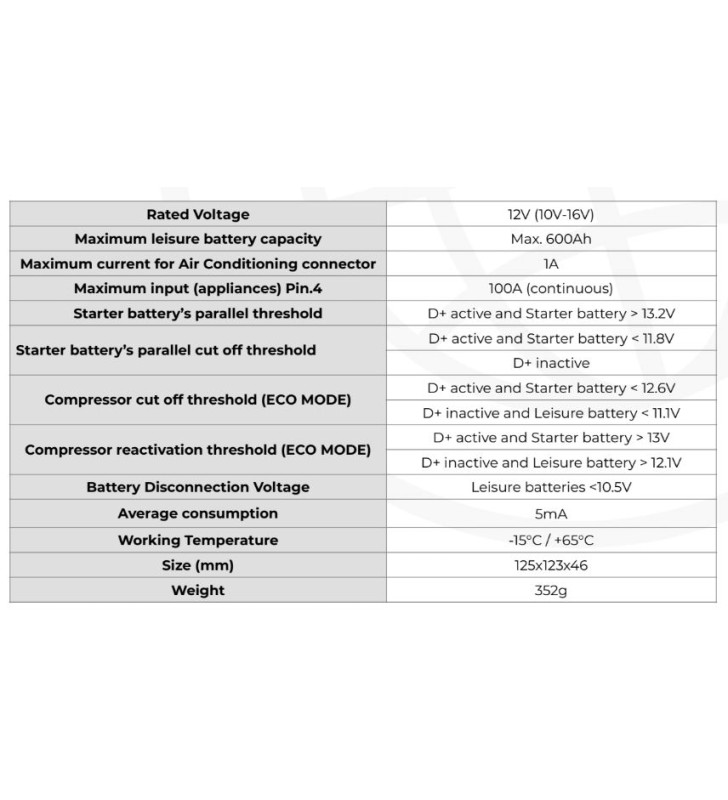 SMART LINK 12V-100A NDS PARA ACONDICIONADORES...