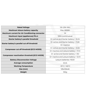 SMART LINK 12V-100A NDS POUR LES CLIMATISEURS ET LES GRANDS UTILISATEURS