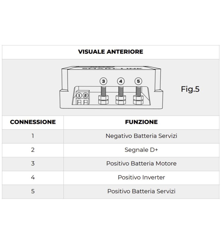 SMART LINK 12V-100A NDS PER CONDIZIONATORI E...
