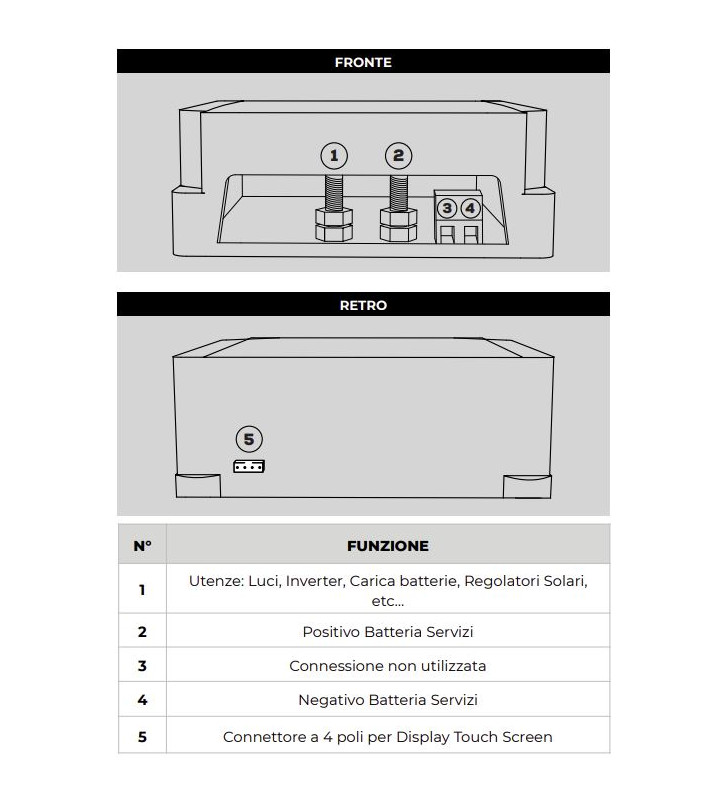 ENERGYMETER NDS 150A meter with display