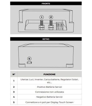 ENERGYMETRE Compteur NDS 150A avec afficheur