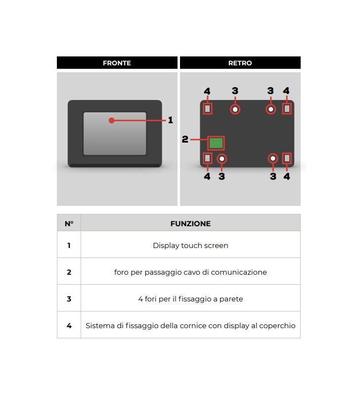 ENERGYMETER NDS Misuratore 150A con display