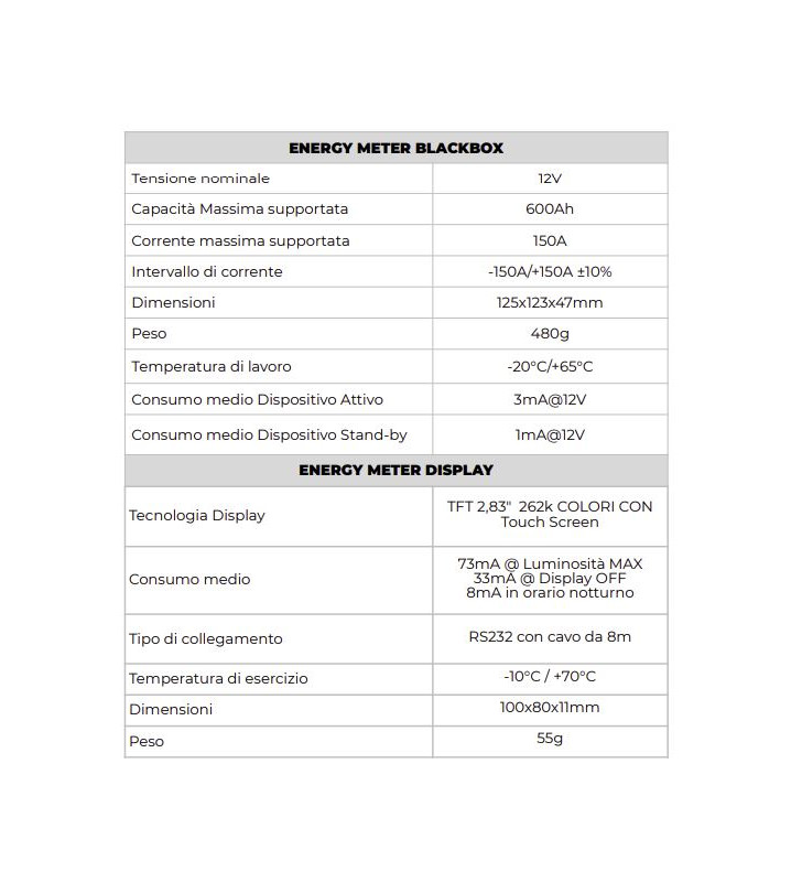 ENERGYMETER NDS 150A Zähler mit Display