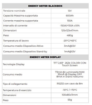 Medidor ENERGYMETER NDS 150A con display