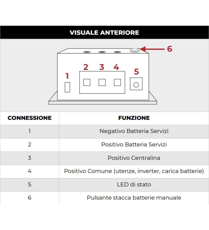 AHORRO DE BATERÍA BS 12-100 NDS interruptor...