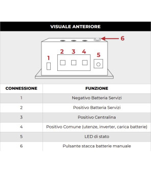 AHORRO DE BATERÍA BS 12-100 NDS interruptor automático de batería