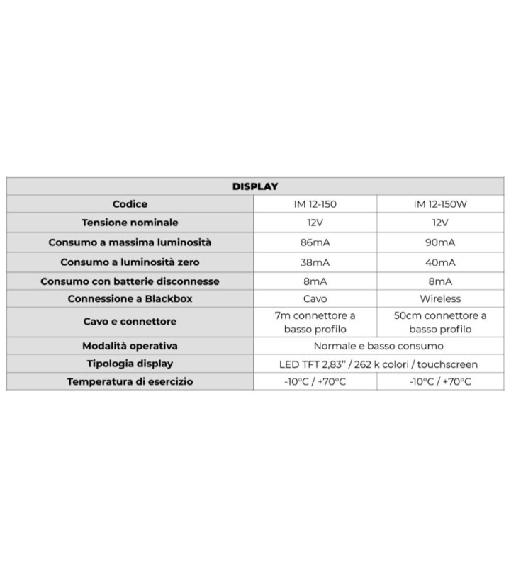 iMANAGER NDS - 12-150 MANAGER 12V + wireless...