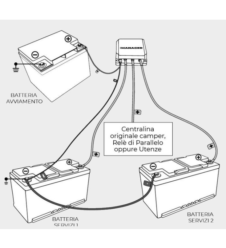 iMANAGER NDS - WiFi - 12-150 MANAGER 12V +...