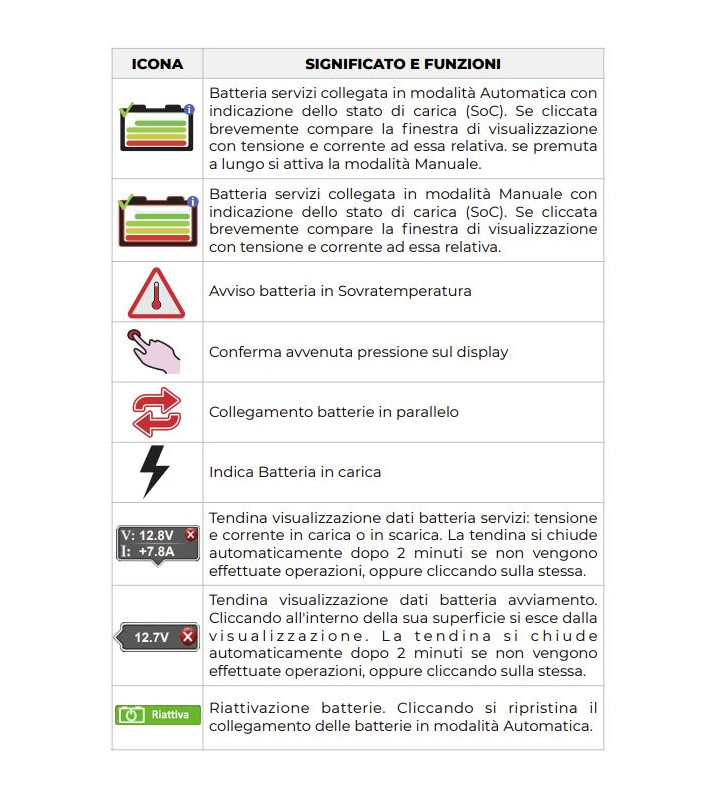 iMANAGER NDS - 12-150 MANAGER 12V + PANTALLA...