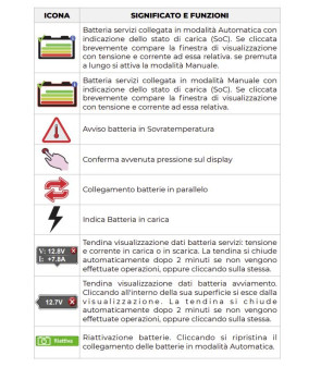 iMANAGER NDS - 12-150 MANAGER 12V + ÉCRAN TACTILE sans fil