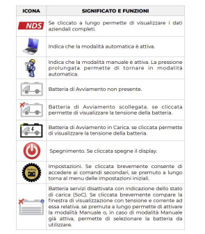 iMANAGER NDS - 12-150 MANAGER 12V + PANTALLA TÁCTIL inalámbrica
