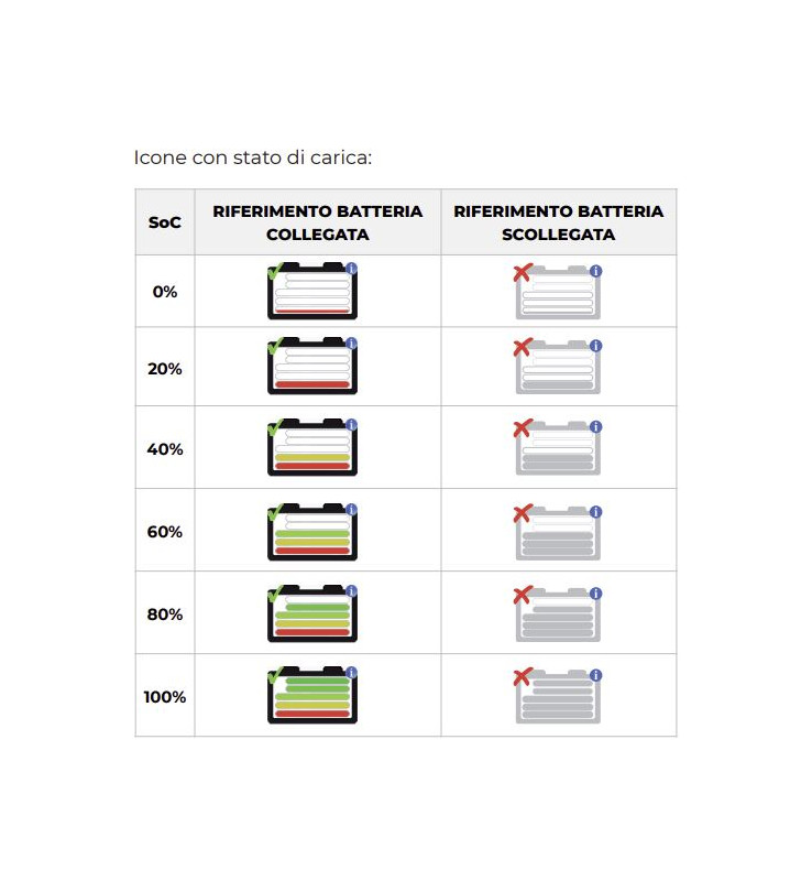 iMANAGER NDS - 12-150 MANAGER 12V + drahtloses...
