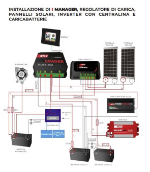 iMANAGER NDS - 12-150 MANAGER 12V + PANTALLA TÁCTIL inalámbrica